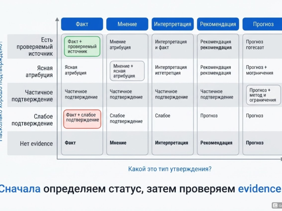 Факт, мнение, интерпретация и прогноз: как определить статус утверждения