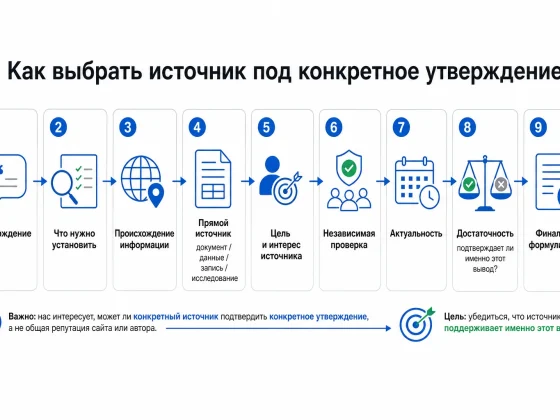 Первичный или вторичный источник: что выбрать для экспертной статьи