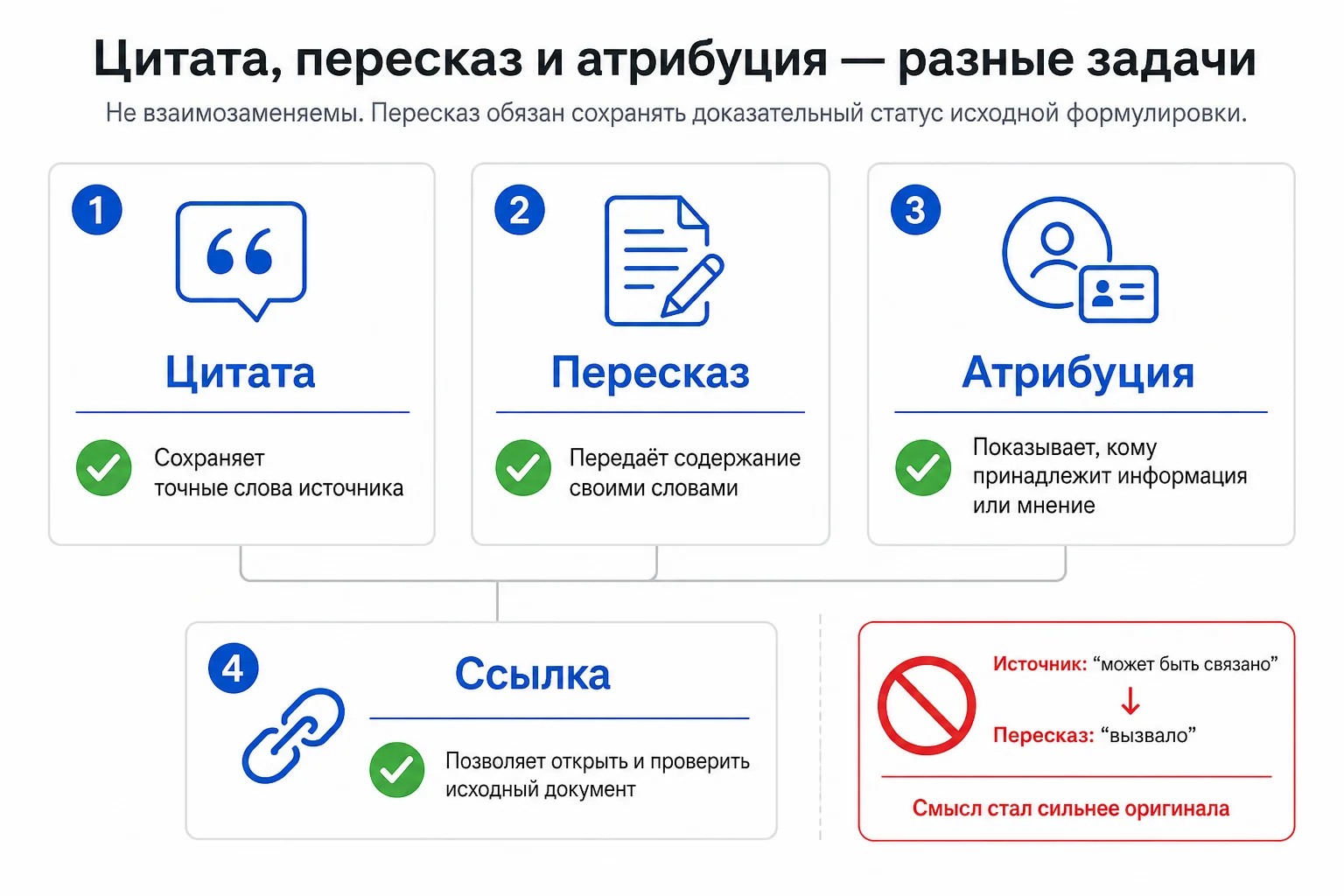 Граница между источником и выводом автора