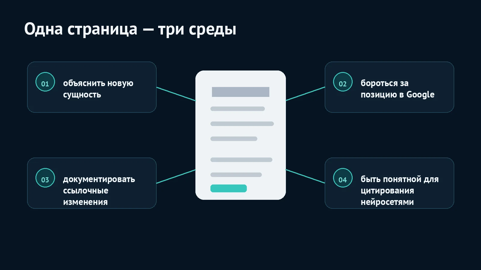 Какие задачи одновременно решает страница эксперимента топовысок в поиске и в нейросетях