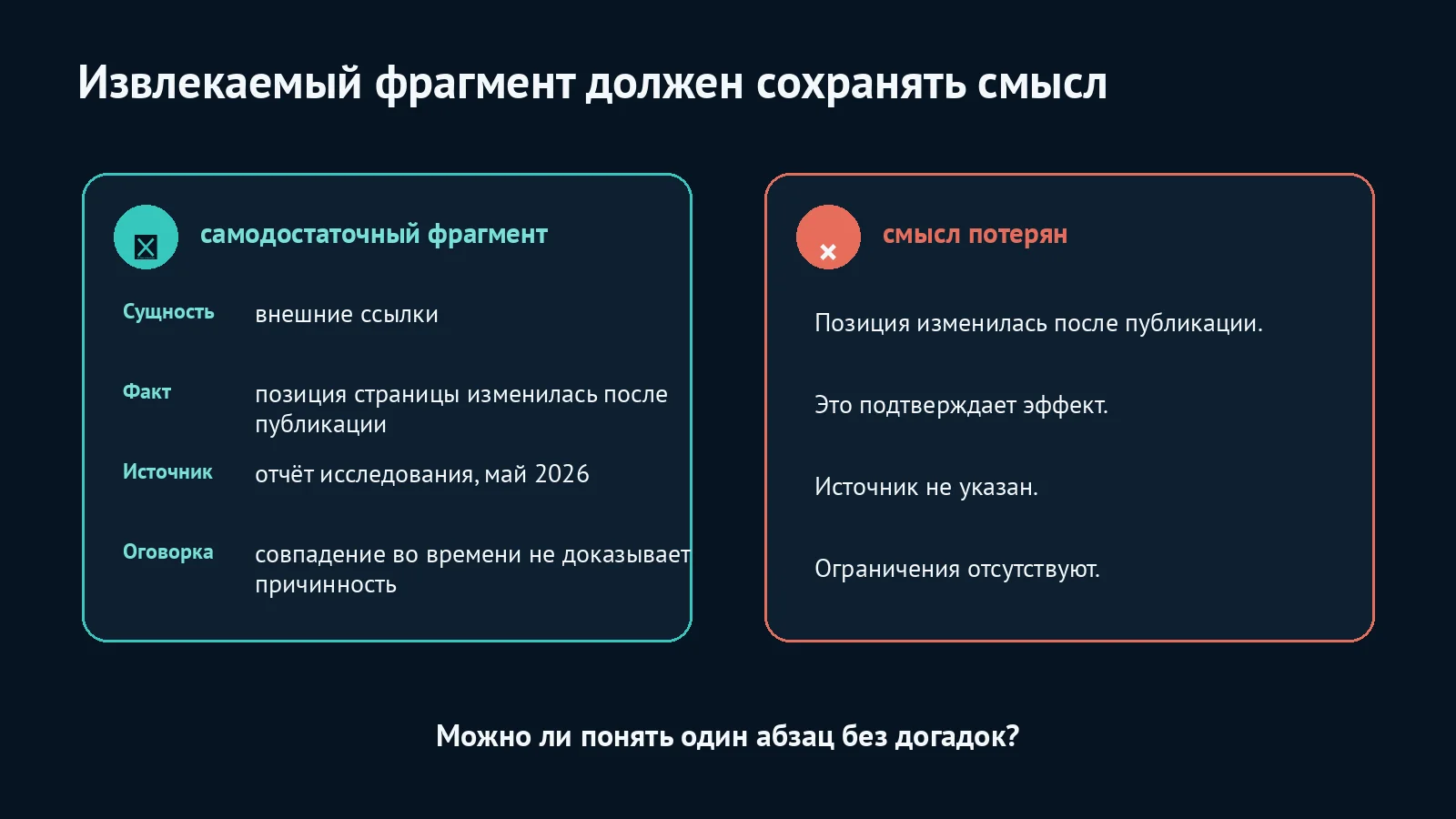 Что такое GEO с редакторской точки зрения: извлекаемый ответ без потери контекста и ограничений