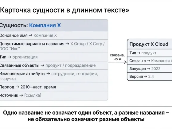 Согласованность сущностей в длинном тексте: имена, варианты названий, даты и атрибуты